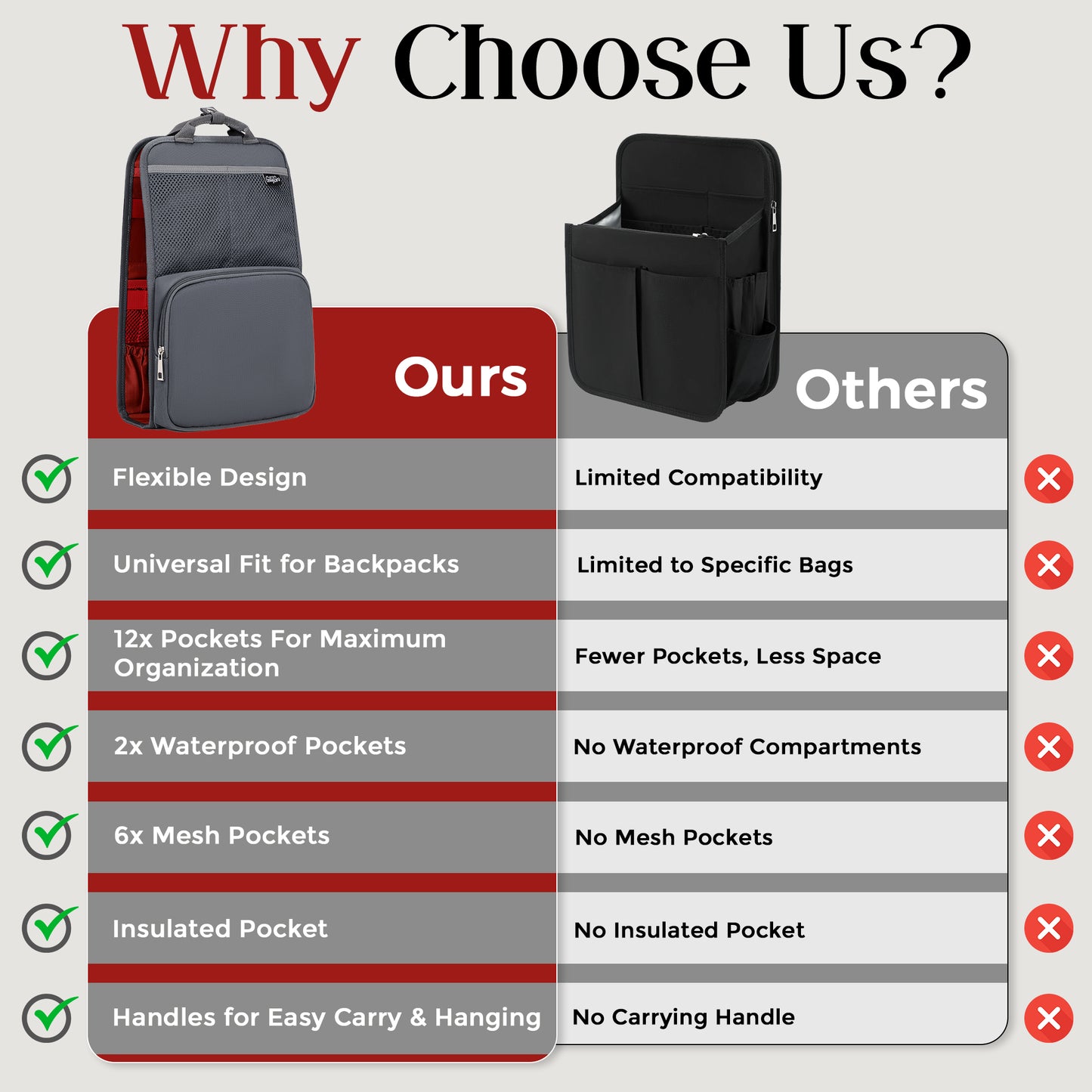 FlexPack Urban – The Ultimate Backpack Organizer for Work & Commute