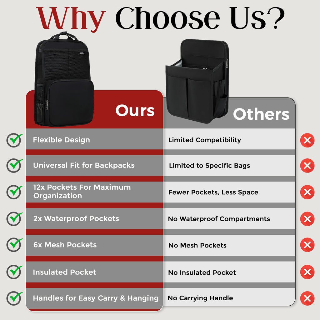 Bundles | FlexPack Urban – The Ultimate Backpack Organizer for Work & Commute