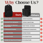 Bundles | FlexPack Urban – The Ultimate Backpack Organizer for Work & Commute