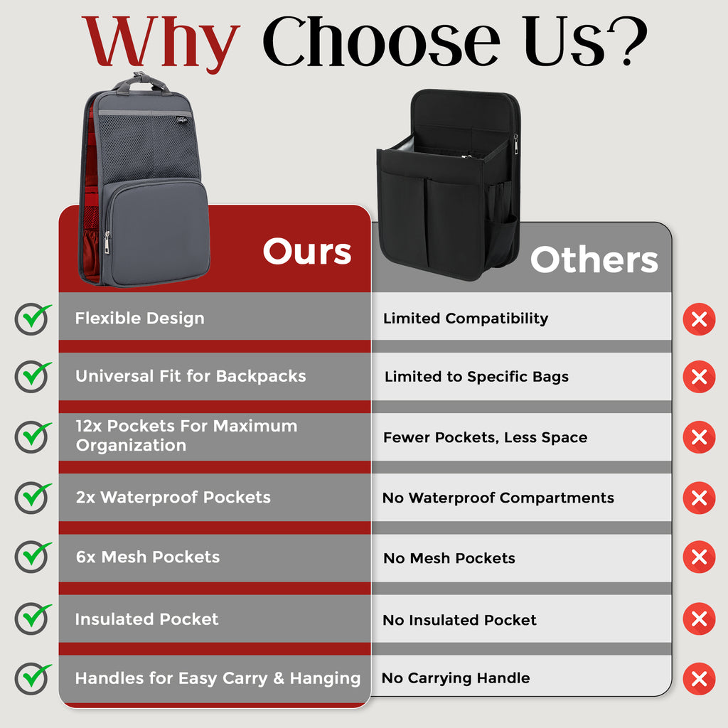 FlexPack Urban – Less Bag Chaos. More Peace of Mind