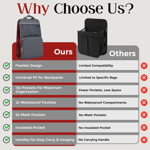 FlexPack Urban – Less Bag Chaos. More Peace of Mind