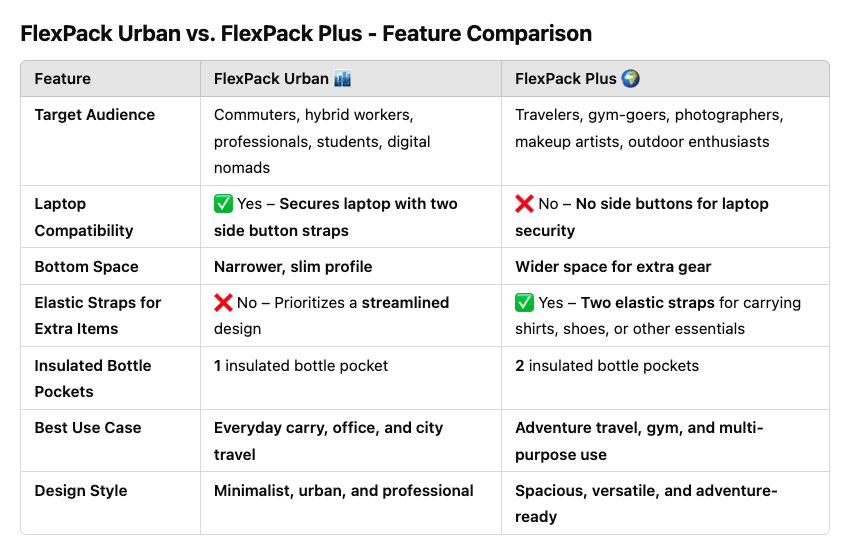 comparision